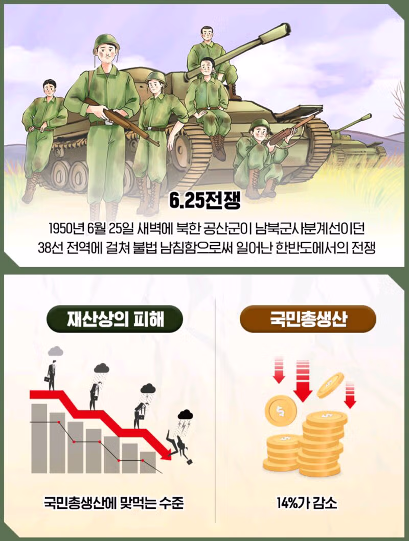 6.25 한국 전쟁 76주년 추모일 - 클리앙 인기글 이미지 1 - 밈카세