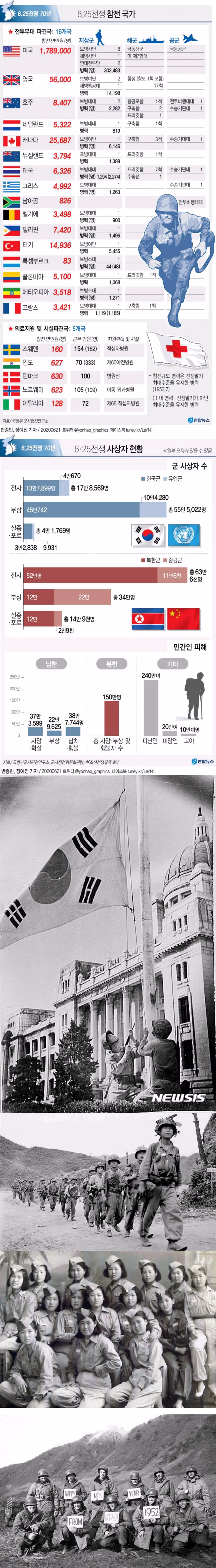 6.25 한국 전쟁 76주년 추모일 - 클리앙 인기글 이미지 2 - 밈카세