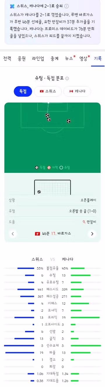 월드컵 B조 3차전 경기 결과 정리 - 클리앙 인기글 이미지 4 - 밈카세
