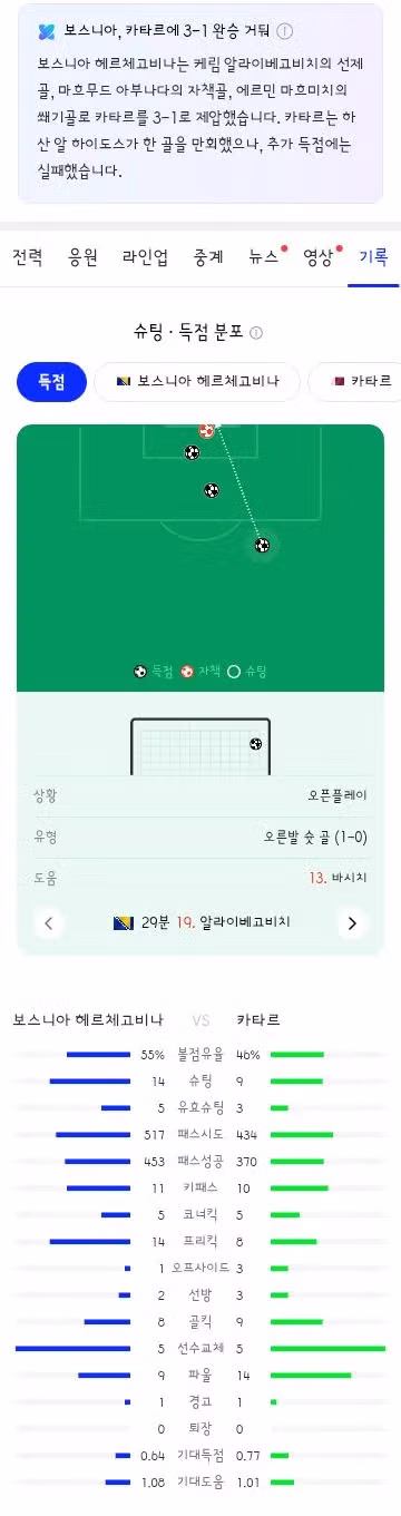 월드컵 B조 3차전 경기 결과 정리 - 클리앙 인기글 이미지 5 - 밈카세