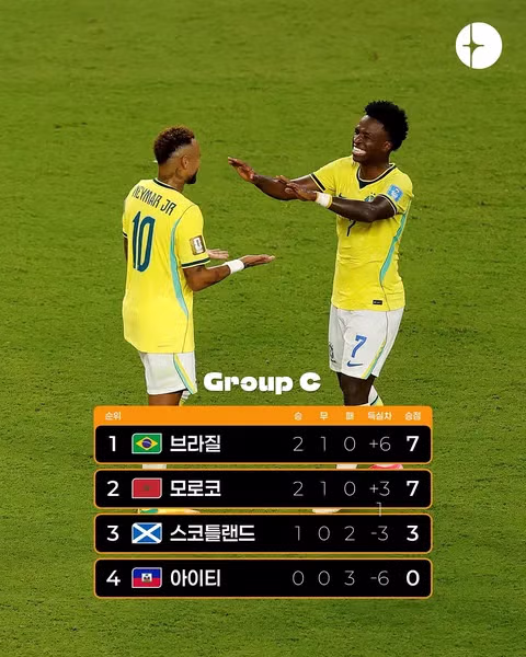 월드컵 C조 3차전 경기 결과 - 클리앙 인기글 이미지 3 - 밈카세