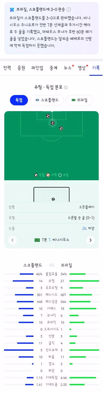 월드컵 C조 3차전 경기 결과 - 클리앙 인기글 이미지 4 - 밈카세