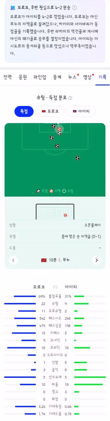 월드컵 C조 3차전 경기 결과 - 클리앙 인기글 이미지 5 - 밈카세