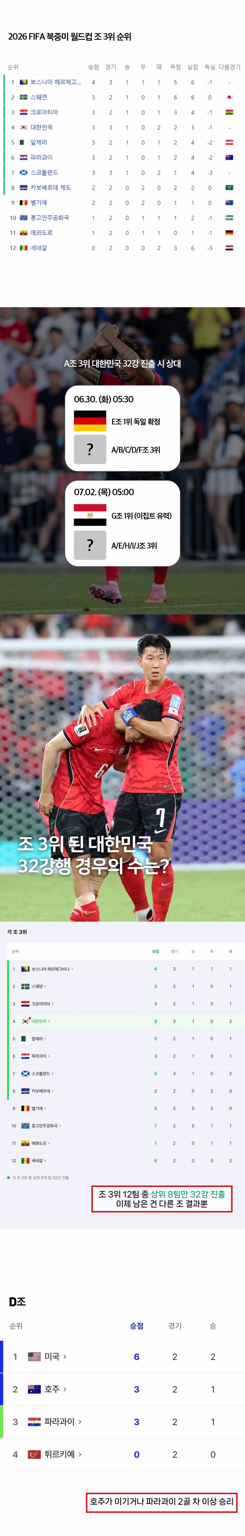 조 3위 와일드카드 진출을 위한 조건 정리 - 클리앙 인기글 이미지 2 - 밈카세