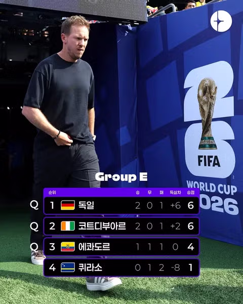 월드컵 E조 3차전 경기 결과 분석 - 클리앙 인기글 이미지 3 - 밈카세