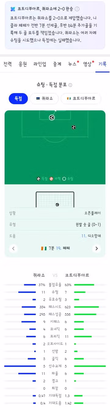 월드컵 E조 3차전 경기 결과 분석 - 클리앙 인기글 이미지 6 - 밈카세