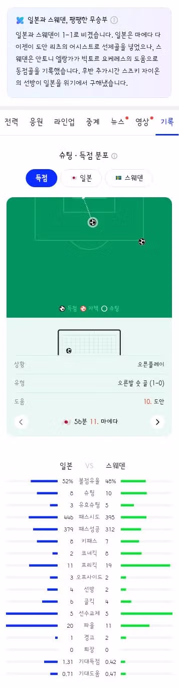 월드컵 F조 3차전 경기 결과 안내 - 클리앙 인기글 이미지 4 - 밈카세