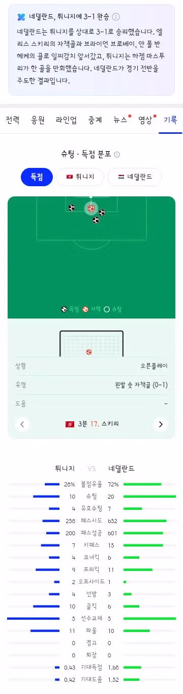 월드컵 F조 3차전 경기 결과 안내 - 클리앙 인기글 이미지 6 - 밈카세