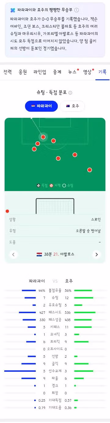 월드컵 D조 3차전 경기 결과 요약 - 클리앙 인기글 이미지 3 - 밈카세