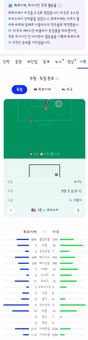 월드컵 D조 3차전 경기 결과 요약 - 클리앙 인기글 이미지 4 - 밈카세