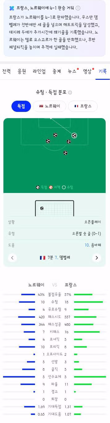 월드컵 I조 3차전 경기 결과 안내 - 클리앙 인기글 이미지 4 - 밈카세