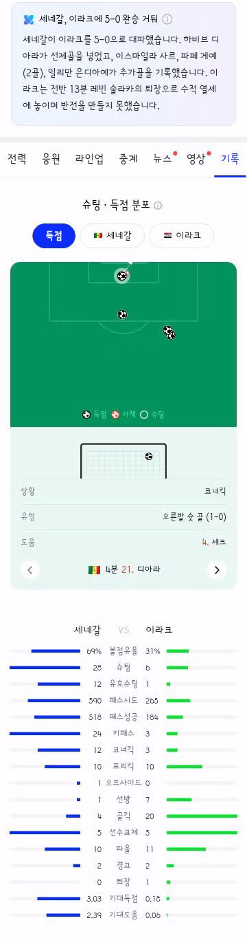 월드컵 I조 3차전 경기 결과 안내 - 클리앙 인기글 이미지 5 - 밈카세