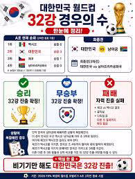 월드컵으로 증명된 감독 역량의 중요성 - 개드립 인기글 이미지 3 - 밈카세