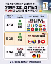 월드컵으로 증명된 감독 역량의 중요성 - 개드립 인기글 이미지 4 - 밈카세