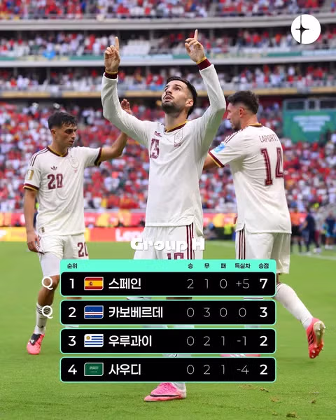 월드컵 H조 3차전 경기 결과 안내 - 클리앙 인기글 이미지 3 - 밈카세