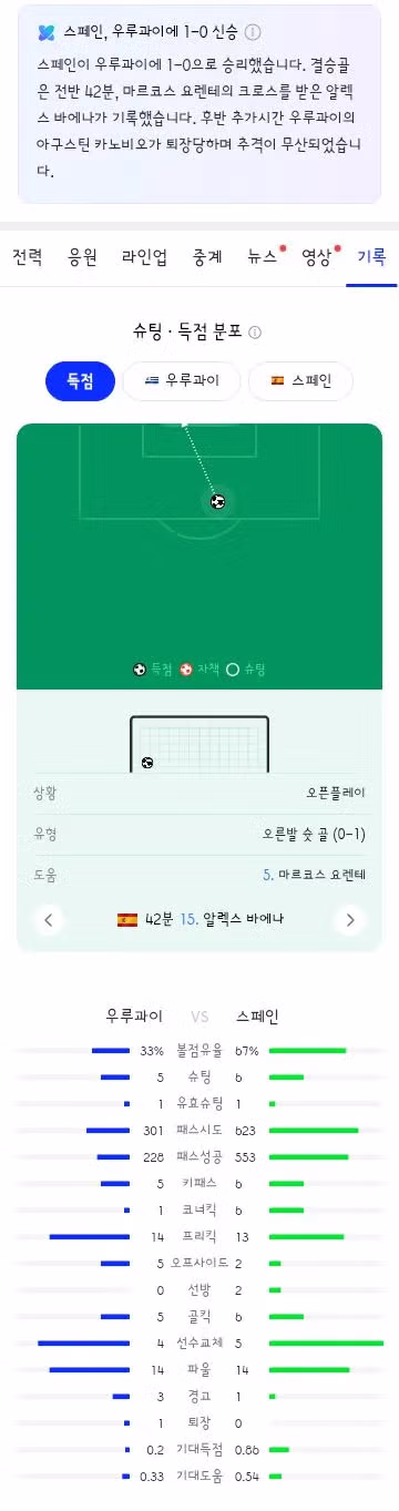 월드컵 H조 3차전 경기 결과 안내 - 클리앙 인기글 이미지 4 - 밈카세