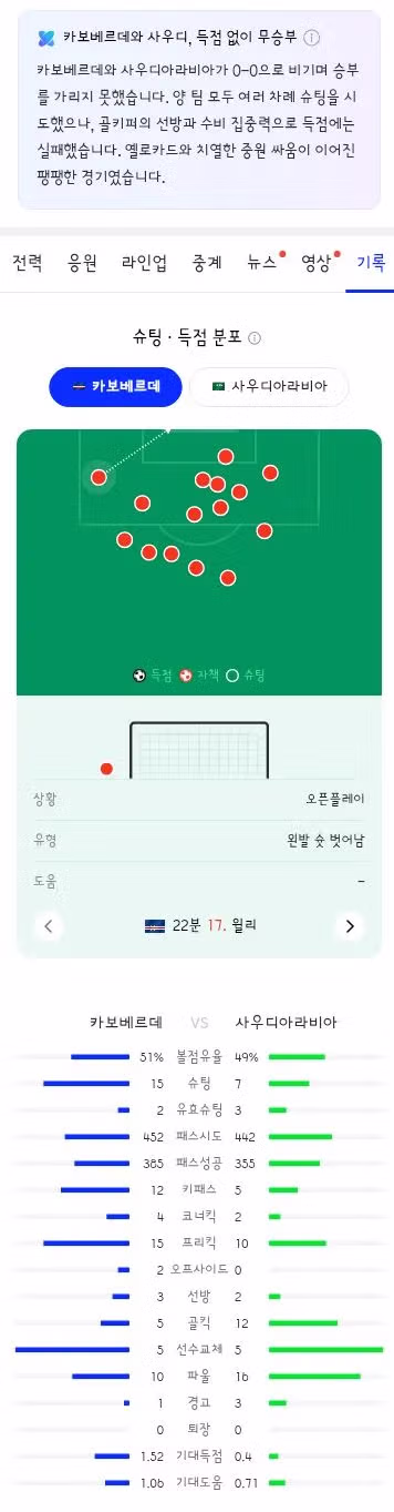 월드컵 H조 3차전 경기 결과 안내 - 클리앙 인기글 이미지 5 - 밈카세