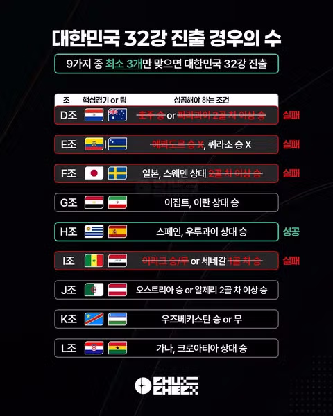 월드컵 H조 3차전 경기 결과 안내 - 클리앙 인기글 이미지 7 - 밈카세