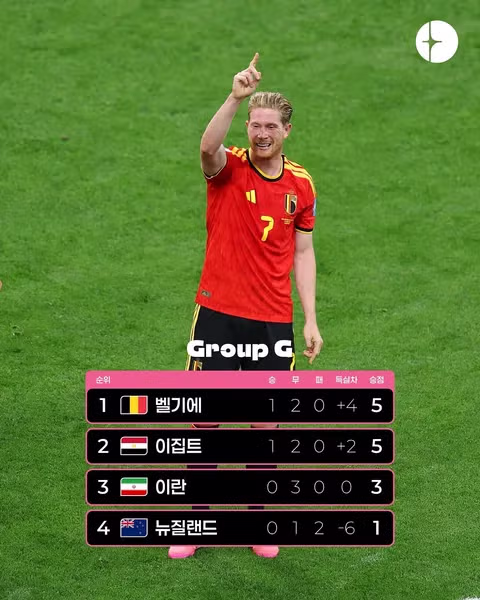 월드컵 G조 3차전 경기 결과 안내 - 클리앙 인기글 이미지 3 - 밈카세