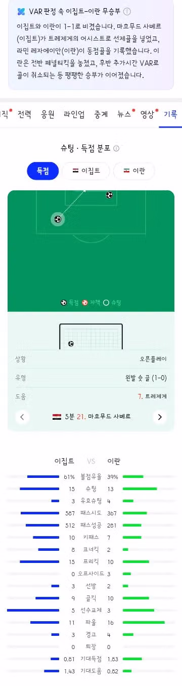 월드컵 G조 3차전 경기 결과 안내 - 클리앙 인기글 이미지 4 - 밈카세
