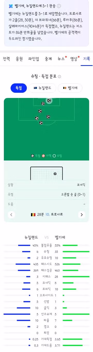 월드컵 G조 3차전 경기 결과 안내 - 클리앙 인기글 이미지 5 - 밈카세