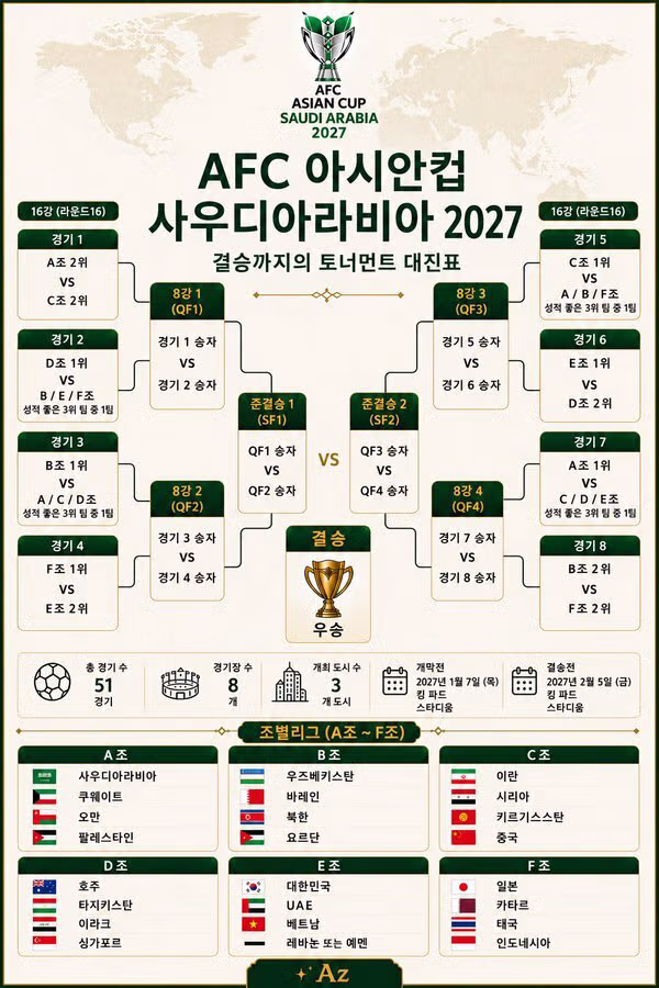 홍명보 감독의 원래 계약 기간은 2027년 아시안컵까지 - 클리앙 인기글 이미지 3 - 밈카세