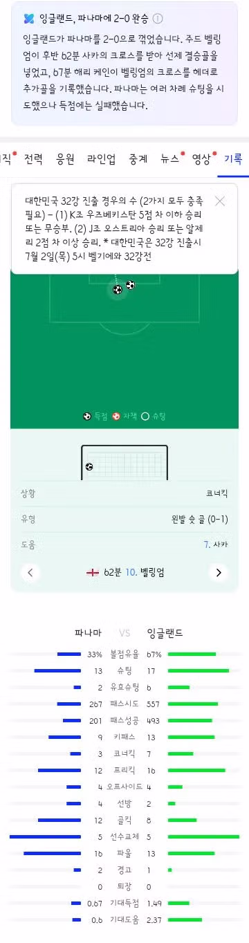 월드컵 L조 3차전 경기 결과 안내 - 클리앙 인기글 이미지 3 - 밈카세
