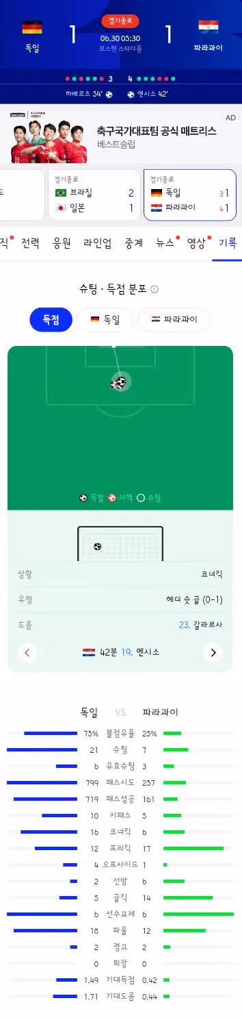 월드컵 32강 독일 대 파라과이 경기 결과 - 클리앙 인기글 이미지 7 - 밈카세