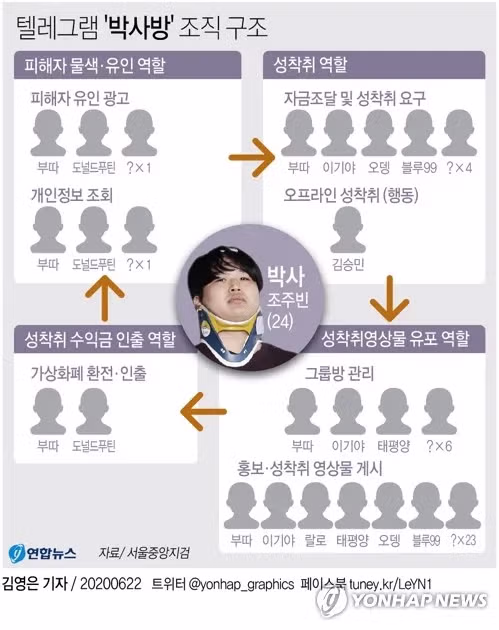 검열이 만들어낸 아이러니한 상황 - 디시인사이드 인기글 이미지 1 - 밈카세
