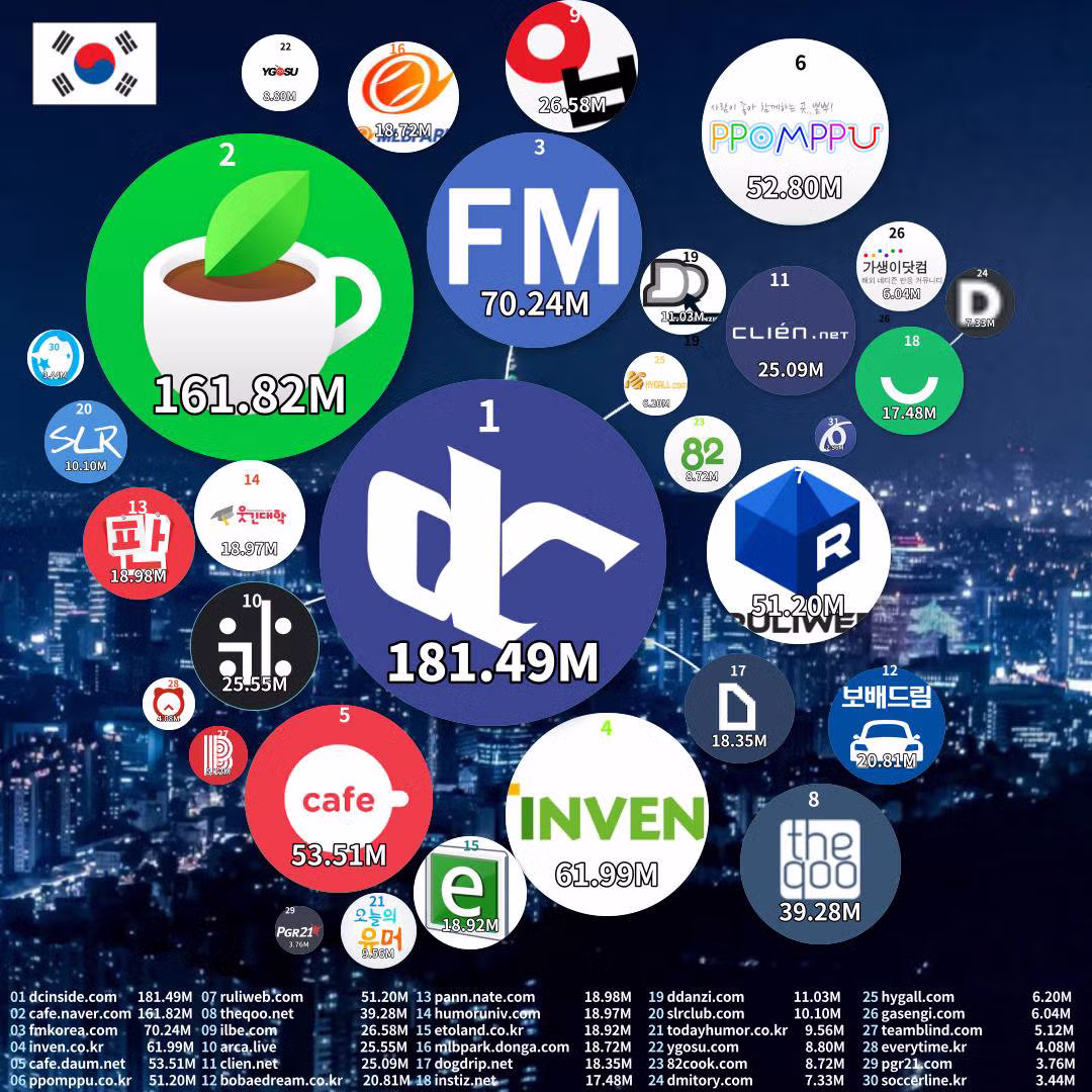 검열이 만들어낸 아이러니한 상황 - 디시인사이드 인기글 이미지 5 - 밈카세