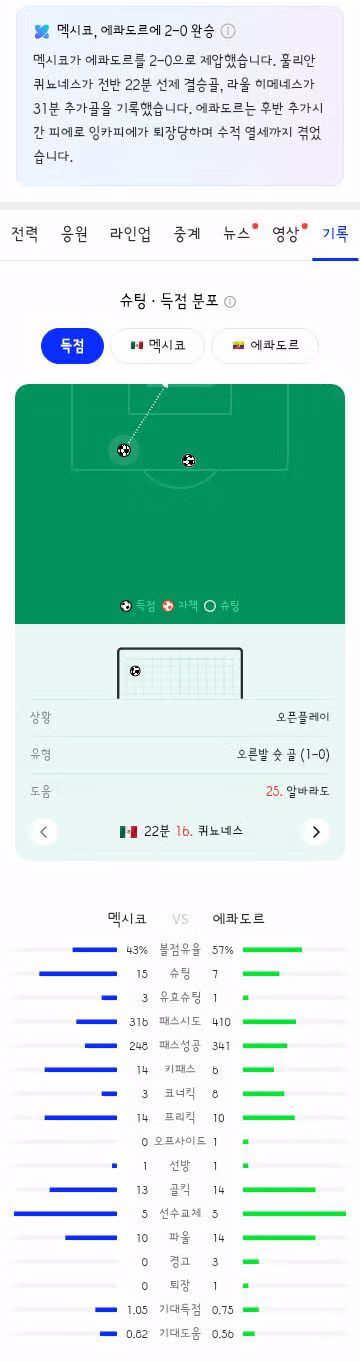 월드컵 32강 프랑스 스웨덴 및 멕시코 에콰도르 경기 결과와 하이라이트 - 클리앙 인기글 이미지 18 - 밈카세
