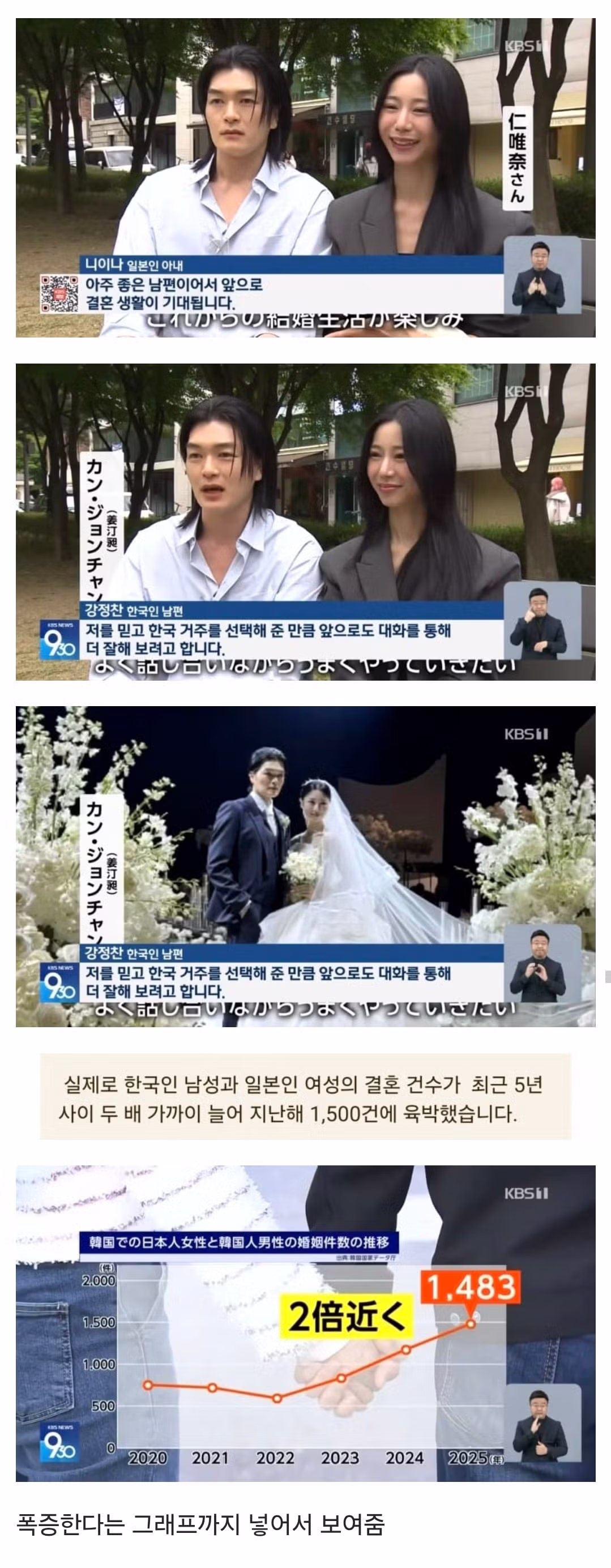 일본 NHK 뉴스에서 보도한 한일 국제결혼 급증 현상 - 디시인사이드 인기글 이미지 5 - 밈카세