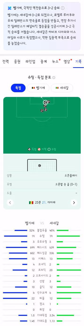 월드컵 32강 벨기에 세네갈 및 미국 보스니아 경기 결과 - 클리앙 인기글 이미지 8 - 밈카세