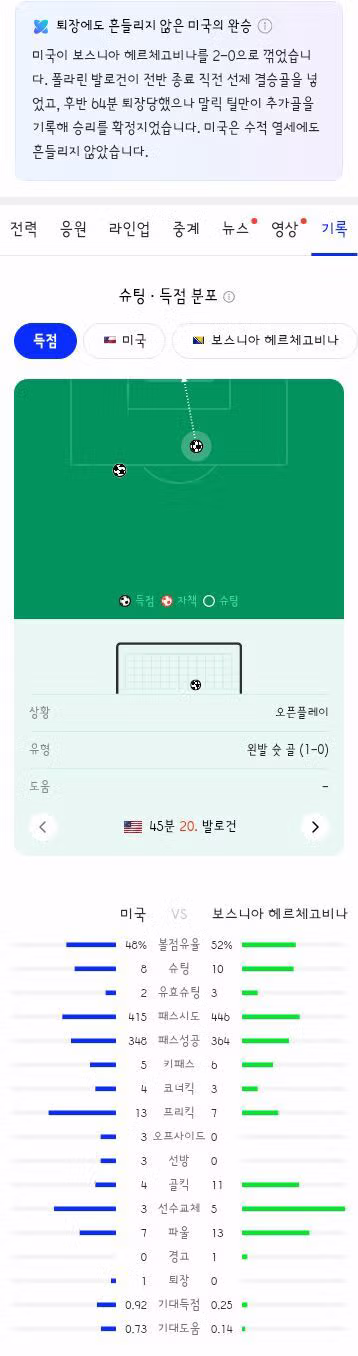 월드컵 32강 벨기에 세네갈 및 미국 보스니아 경기 결과 - 클리앙 인기글 이미지 17 - 밈카세