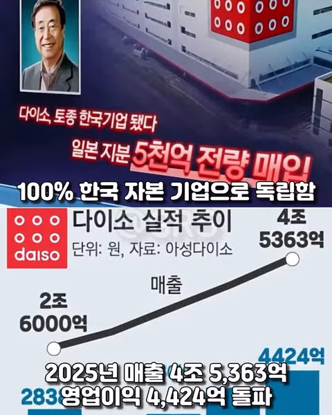 45세에 직장 잃고 조롱받던 남자가 세운 기업 - 디시인사이드 인기글 이미지 11 - 밈카세