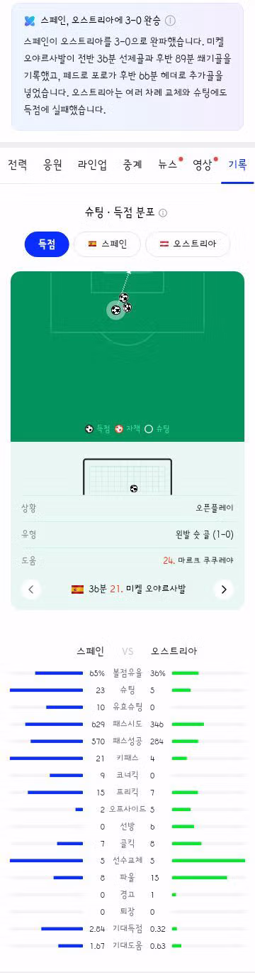 오늘 진행된 월드컵 32강전 3경기 결과 정리 - 클리앙 인기글 이미지 17 - 밈카세