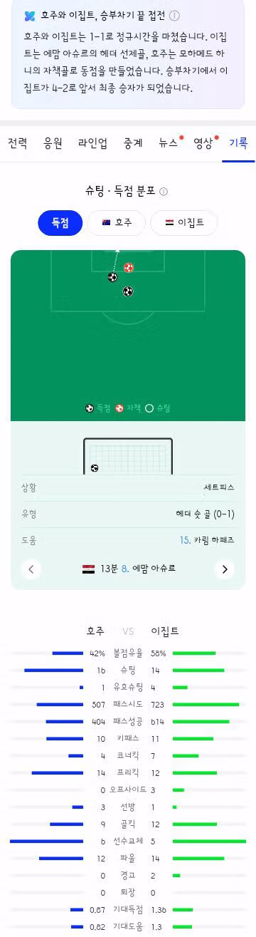 월드컵 32강 이집트와 호주의 경기 결과 - 클리앙 인기글 이미지 7 - 밈카세