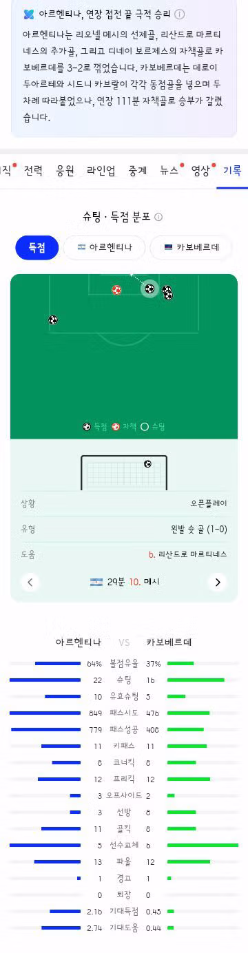 월드컵 32강 아르헨티나 vs 카보베르데 경기 결과 - 클리앙 인기글 이미지 18 - 밈카세