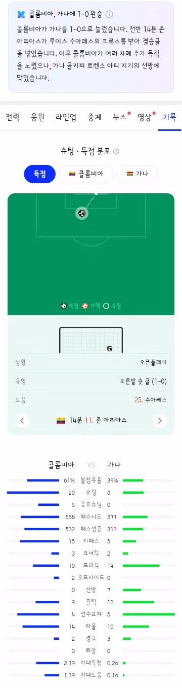 월드컵 32강 콜롬비아 vs 가나 경기결과/16강 대진표 완성 - 클리앙 인기글 이미지 5 - 밈카세