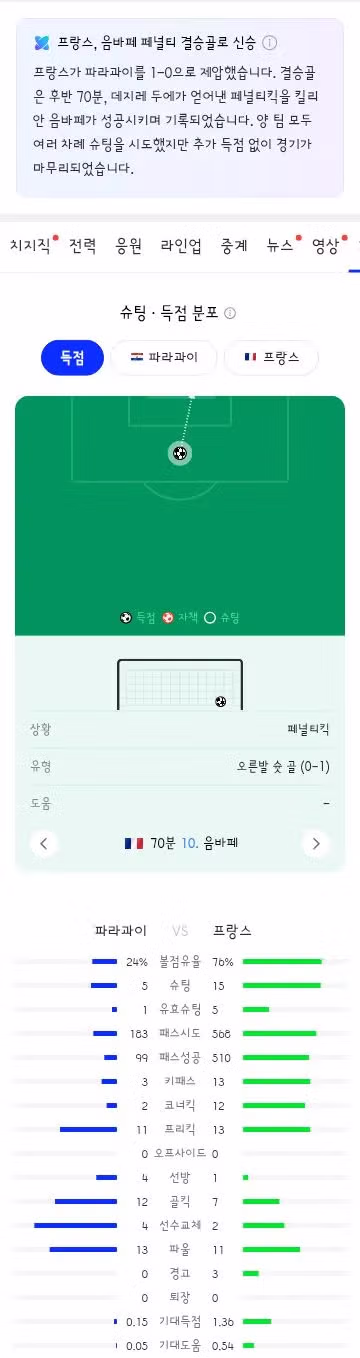 월드컵 16강 프랑스 파라과이 경기 결과 - 클리앙 인기글 이미지 9 - 밈카세
