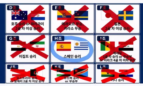 월드컵 16강 프랑스 파라과이 경기 결과 - 클리앙 인기글 이미지 12 - 밈카세