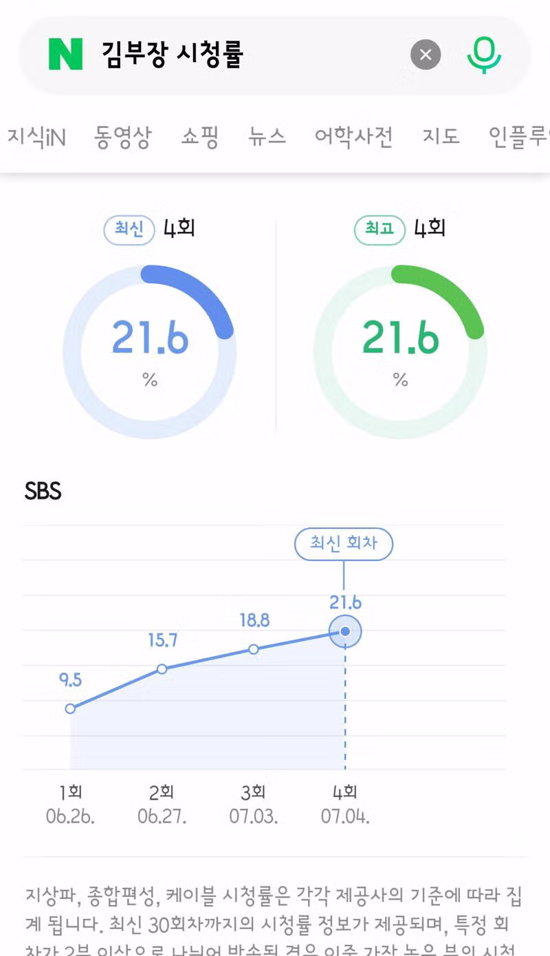 드라마 김부장 시청률 21.6% 기록하며 초대박 - 클리앙 인기글 이미지 2 - 밈카세
