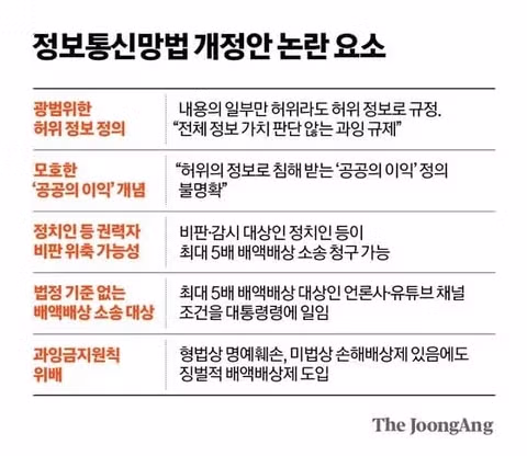 세계 최초 커뮤니티 검열법 도입 요약 - 개드립 인기글 이미지 3 - 밈카세