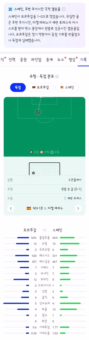 월드컵 16강 포르투갈과 스페인의 경기 결과 - 클리앙 인기글 이미지 5 - 밈카세