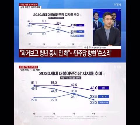 최근 민주당에서 열렸던 2030 관련 토론회 - 클리앙 인기글 이미지 3 - 밈카세