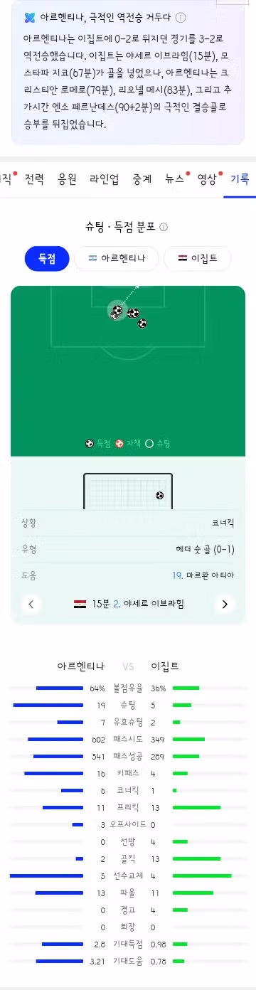 월드컵 16강 아르헨티나 대 이집트 경기 결과 - 클리앙 인기글 이미지 13 - 밈카세