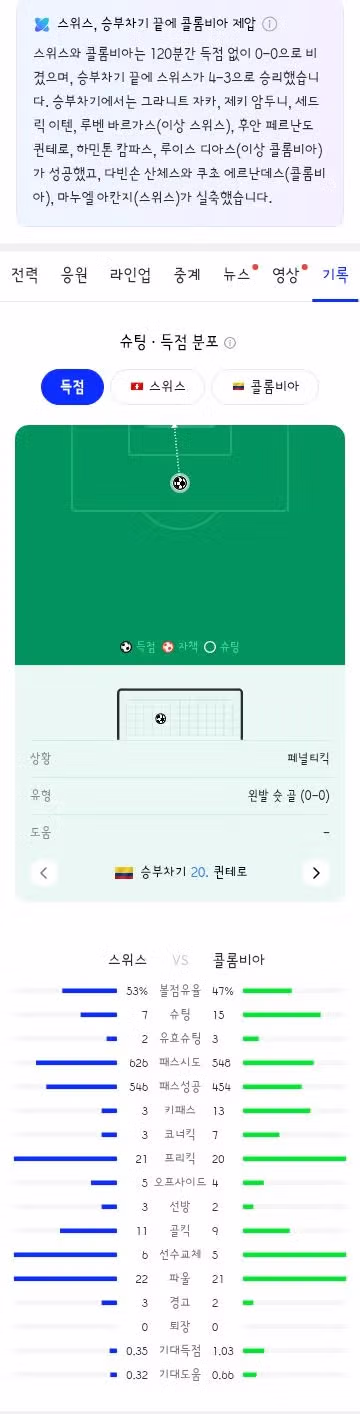 월드컵 16강 스위스 콜롬비아 경기 결과와 8강 대진표 - 클리앙 인기글 이미지 6 - 밈카세