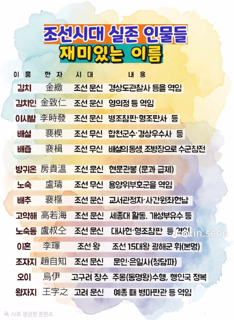 조선시대 실존 인물들의 독특한 이름들 - 인벤 인기글 이미지 1 - 밈카세