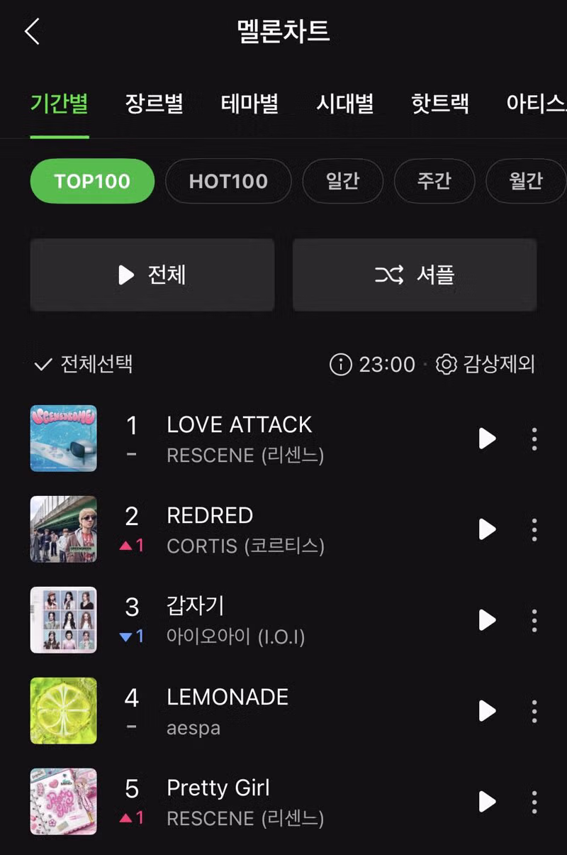 중소돌 리센느 역주행의 기적 - 클리앙 인기글 이미지 2 - 밈카세