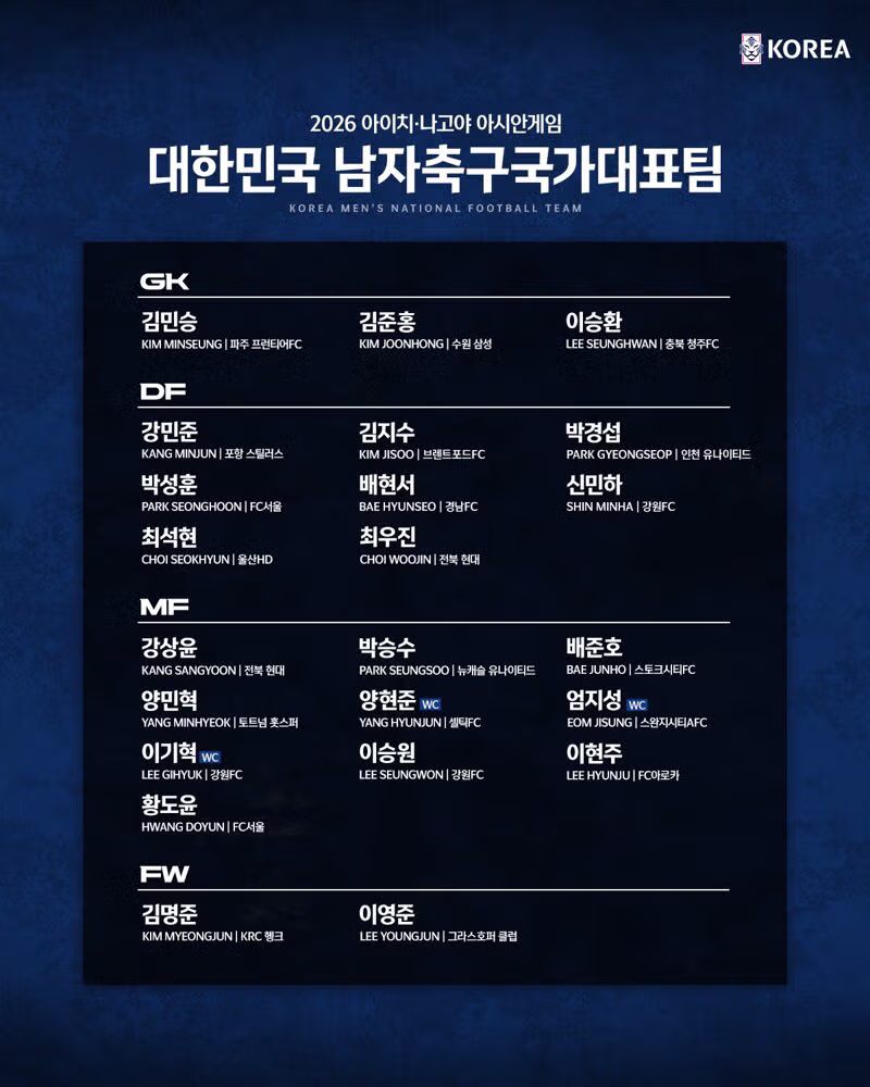 아시안게임 남녀 축구 국가대표팀 최종 명단 발표 - 클리앙 인기글 이미지 1 - 밈카세